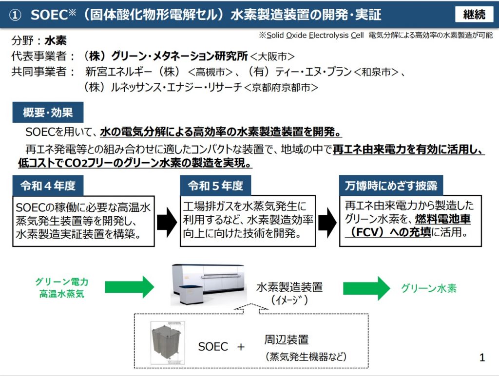 最先端のSOECによる水素製造からメタネーション技術の開発状況