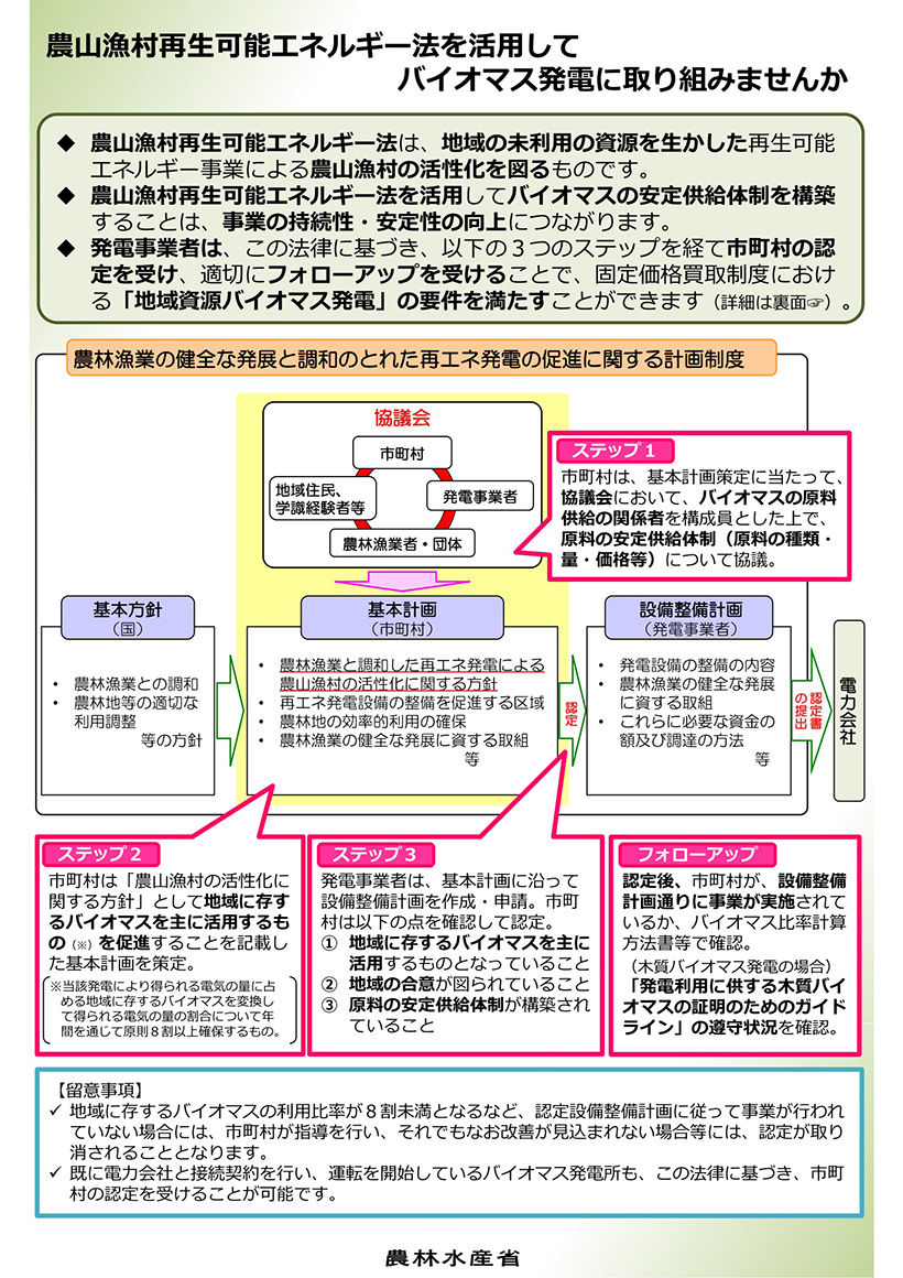 地域資源を利用するバイマス発電は、出力抑制の対象にはなりません