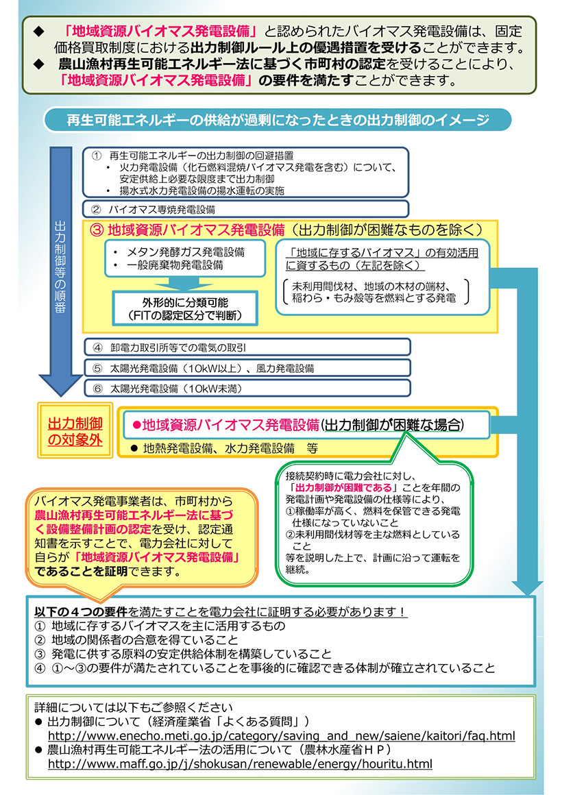 地域資源を利用するバイマス発電は、出力抑制の対象にはなりません