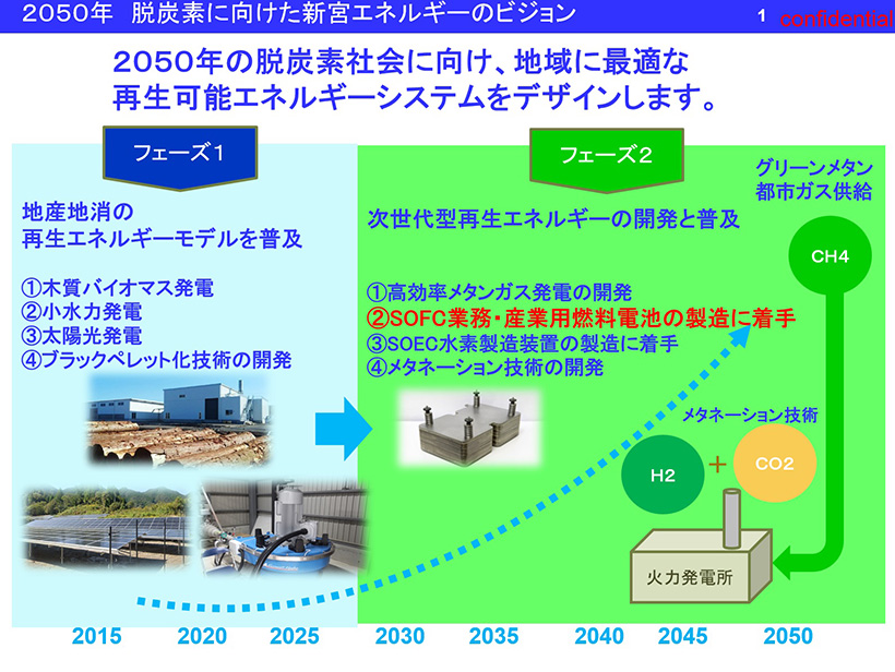 脱炭素＆水素社会に向け　業務・産業用燃料電池の製造に着手